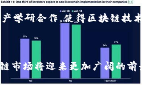 baioti湖南省区块链最新新闻与发展动态解析/baioti
湖南省, 区块链, 最新新闻, 发展动态/guanjianci

### 内容主体大纲

1. **湖南省区块链的发展背景**
   - 区块链技术的基本概念
   - 湖南省在区块链发展中的优势
   - 政府支持政策与规划

2. **最新新闻回顾**
   - 近期区块链项目的启动与实施
   - 政府合作与企业参与
   - 重要会议及展会

3. **湖南省区块链应用案例**
   - 金融行业的区块链应用
   - 供应链管理中的区块链解决方案
   - 政务领域的区块链应用

4. **未来发展趋势**
   - 区块链技术的创新方向
   - 湖南省区块链市场的前景
   - 各行业的潜在应用

5. **相关问题解答**
   - 湖南省区块链发展的挑战有哪些？
   - 区块链如何提升湖南的经济发展？
   - 湖南的区块链项目有哪些成功案例？
   - 政府在区块链发展中扮演什么角色？
   - 普通公众如何参与到区块链中？
   - 湖南省在区块链领域的行业合作情况如何？

### 内容展示

#### 湖南省区块链的发展背景

区块链是一种去中心化的分布式账本技术，具有数据不可篡改、透明可追溯等优点，近年来在全球范围内持续升温。湖南省作为中部地区的重要经济体，以其丰富的资源、强大的科研基础和良好的政策环境，为区块链技术的发展提供了重要支撑。

湖南省积极响应国家政策，通过设立专项基金、推动技术研发、吸引优秀人才等措施，加快了区块链技术的落地与应用。与此同时，湖南丰富的产业基础和市场需求，为区块链的发展提供了良好的土壤。

#### 最新新闻回顾

在近期，多个区块链项目在湖南省相继启动，包括与大型企业的合作，以及地方政府与科技公司的联合创新项目。这些项目的快速推进，反映了湖南省在区块链领域的活跃度和影响力。

在最近举行的“湖南省区块链技术与应用高峰论坛”上，来自全国的专家学者共同探讨了区块链的未来，分享了各自的研究成果和应用经验。该会议的举办，不仅促进了学术交流，也为区块链的发展提供了新的思路与灵感。

#### 湖南省区块链应用案例

湖南省的金融行业是区块链技术应用最活跃的领域之一，多家银行及金融机构已经开始尝试利用区块链技术来增强交易安全性和效率。在供应链管理方面，湖南的企业通过区块链实现了供应链的透明化，有效减少了中间环节的成本，提高了产品的追溯能力。

此外，区块链技术在地方政府的政务服务中发挥了重要作用，湖南省相关部门利用区块链技术提升了行政效率，加快了审批流程，为公众提供了更为透明、便捷的服务。

#### 未来发展趋势

湖南省的区块链市场前景广阔，未来将随着技术的进一步创新而不断拓展。人工智能、物联网等新兴技术的结合，将为区块链的发展带来新的机遇。同时，湖南作为中部地区的经济中心，有望吸引更多的投资与项目落地。

不同行业都在逐渐意识到区块链技术的潜力，各类企业和组织也纷纷开始探索与区块链相关的业务模式。未来，湖南的区块链应用将呈现多元化趋势，覆盖金融、制造、物流、医疗等多个领域。

#### 相关问题解答

湖南省区块链发展的挑战有哪些？
尽管湖南省在区块链方面发展较快，但仍然面临诸多挑战。首先，在技术层面，区块链技术的标准化尚未形成，各项技术的成熟度和适用性有待提高。其次，法律法规的滞后使得部分区块链应用的推广受到限制。例如，数字资产的管理和保护仍需进一步的法律保障。

此外，人才短缺也是影响区块链发展的重要因素。目前，拥有区块链技术背景的人才仍然不足，特别是高层次的人才，更是稀缺。最后，区块链应用的普及需要行业之间的协作和整合，这在短期内可能会面临一定的困难。

区块链如何提升湖南的经济发展？
区块链技术的引入能够为湖南省的经济发展注入新的活力。在金融领域，通过区块链技术可以提高交易效率，降低交易成本，增强金融服务的安全性。这将使得更多的中小企业能够获得融资，有助于经济的稳定增长。

在供应链管理方面，区块链能够实现信息的透明共享，从而提高资源的配置效率，减少不必要的损耗。此外，借助区块链，湖南的传统产业能够进行数字化转型，提高整个行业的竞争力。

湖南的区块链项目有哪些成功案例？
湖南省已经在多个领域取得了区块链技术应用的成功案例。以某大型银行为例，该银行基于区块链技术开发的跨境支付平台，极大地方便了国内外的资金流动，提高了资金的安全性和透明度。

在物流领域，某物流公司通过区块链技术实现了货物运输过程的实时追踪和管理，降低了货物损失率，提升了客户的满意度。这些成功案例为其他行业的区块链应用提供了宝贵的经验。

政府在区块链发展中扮演什么角色？
湖南省政府在区块链的发展中发挥了重要的政策引导和支持作用。通过出台相关政策，政府为区块链技术的研发与应用提供了资源保障。同时，政府还通过建立区块链产业园区、设立专项资金等方式，推动相关企业的成长。

此外，政府积极支持区域内的高校和研究机构，鼓励技术研发与创新，构建区块链产业生态链。这些措施为湖南区块链行业的可持续发展奠定了良好的基础。

普通公众如何参与到区块链中？
普通公众参与区块链的方式多种多样。首先，公众可以通过关注区块链项目的进展，参与相关讨论，了解区块链技术的应用情况。其次，从事与区块链相关的教育与学习也是一种有效的参与方式，公众可以通过参加讲座、线上课程等方式提升自身的技术水平。

此外，公众还可以通过投资区块链项目或参与某些区块链应用来体验这项技术。例如，某些基于区块链的金融产品、数字资产交易平台等，都是公众参与区块链的有效渠道。

湖南省在区块链领域的行业合作情况如何？
湖南省在区块链领域积极推进各行业之间的合作，促进技术的共享与资源的整合。通过举办各类行业论坛、展览等活动，推动企业之间的交流与合作，搭建良好的行业沟通平台。

同时，湖南也在从政府、行业协会到企业层面，形成了多层次的合作机制。例如，湖南省的高校和研究机构与企业之间的产学研合作，使得区块链技术在实际应用中得到了提升，从而推动了整个行业的进步。

### 结论

湖南省在区块链技术的发展领域已经取得了显著的进展，未来随着技术的进一步成熟和政策的持续支持，湖南的区块链市场将迎来更加广阔的前景。然而，在这一发展过程中还需克服一系列的挑战，政府、企业与公众应共同努力，以推动区域经济的全面可持续发展。