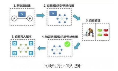 
区块链数字化最新技术方案全面解析