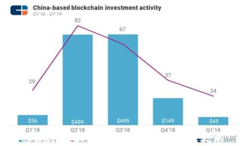 
tpWallet取消授权与解锁的钱包指南