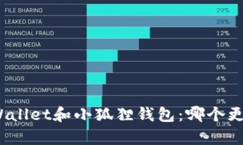 挖矿tpWallet和小狐狸钱包：哪个更适合你？