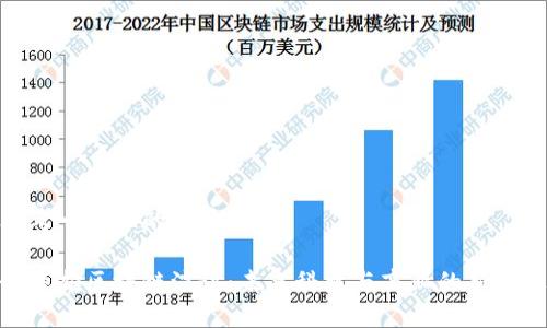 思考一个且的优质

俞凌雄区块链演讲：未来科技与商业的新机遇