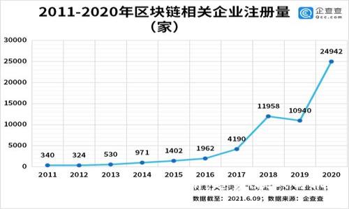 区块链行业最新预算分析：趋势、挑战与机遇