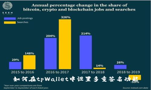 如何在tpWallet中设置多重签名功能