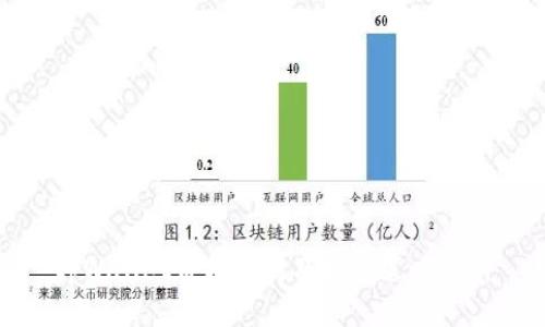 tpWallet价格分析及投资策略解析