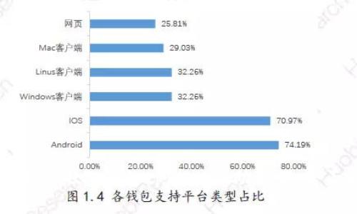 如何恢复未备份的tpWallet助记词：全面指南