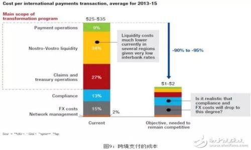 :
如何将资产从交易所提币到tpWallet？详细指南