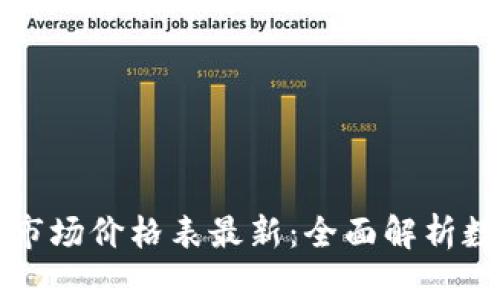 区块链真实市场价格表最新：全面解析数字货币行情