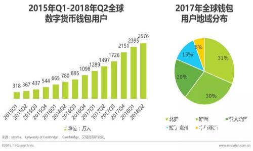 : 转到tpWallet里的币找不到？解决方案与常见问题解答