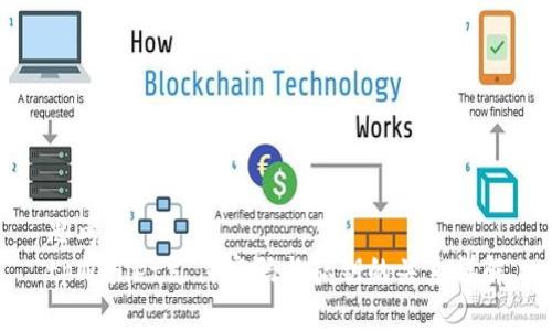 思考的
tpWallet支付密码与私钥的关系详解