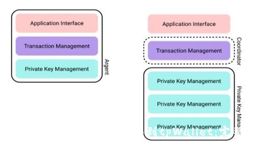 如何将数字资产安全地转移到tpWallet：完整指南