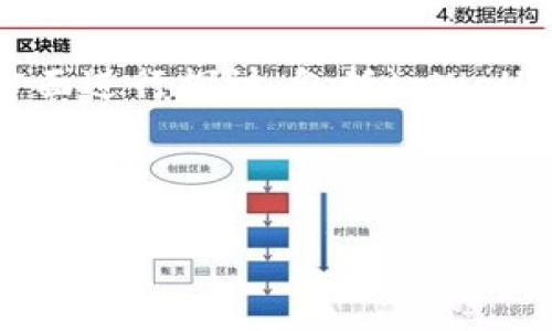 为了更好地回答“哪个tpWallet可以购买宝贝狗”这个问题，我们可以从几个方面进行探讨，包括tpWallet的基本信息，如何使用tpWallet购买宝贝狗，购买过程中可能面临的问题等。

下面是你请求的内容：

使用tpWallet轻松购买宝贝狗：详细指南和问答