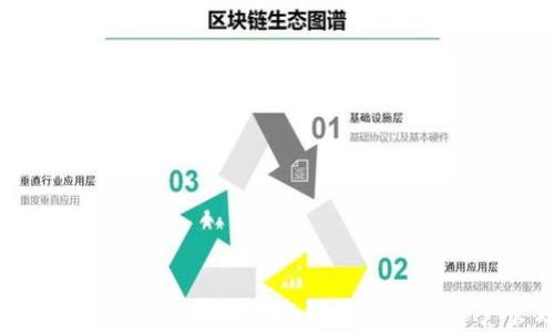 
深入了解tpWallet：币安生态链中的数字资产管理利器