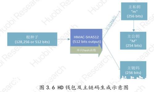 区块链币发行的三大要素认证：全景解析与实操指南