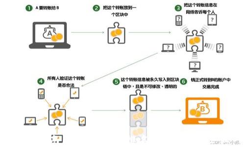 
2023年海南区块链企业排名：行业顶尖企业一览