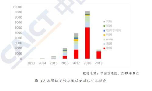 区块链与游戏币：如何有效挖掘游戏币的全攻略