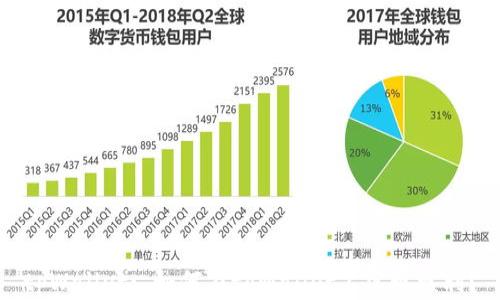 
tpWallet: 如何在tpWallet上实现盈利？