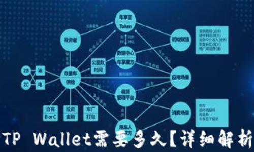 
BNB提现到TP Wallet需要多久？详细解析与操作指南