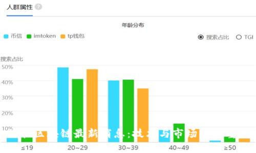 中科软区块链最新消息：技术与市场的双重突破