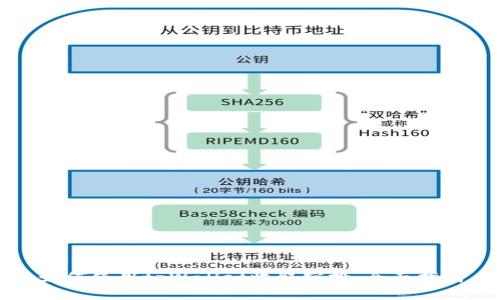 如何使用tpWallet收取空投：全面指南