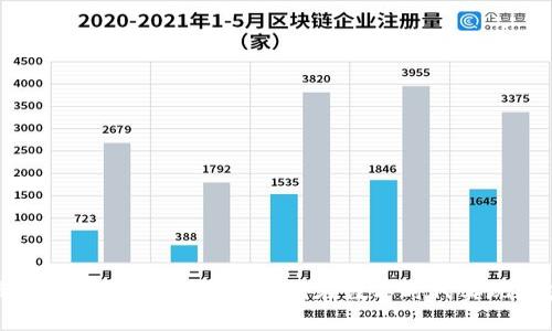 揭秘最新区块链赚钱系统：如何在数字时代实现财富增长