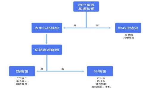 TP钱包下载与使用指南：一步步掌握数字资产管理